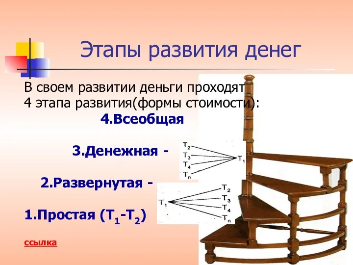 Этапы развития денег В своем развитии деньги проходят 4 этапа развития(формы