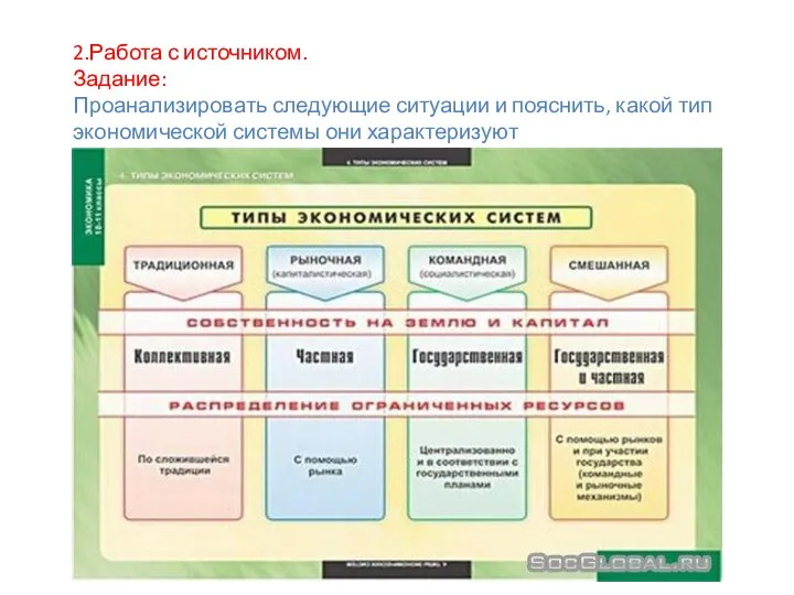 2.Работа с источником. Задание: Проанализировать следующие ситуации и пояснить, какой тип экономической системы они характеризуют