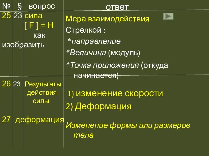 ответ Мера взаимодействия Стрелкой : *направление *Величина (модуль) *Точка приложения (откуда