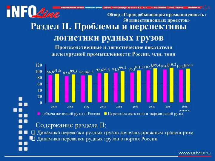 Раздел II. Проблемы и перспективы логистики рудных грузов Содержание раздела II: