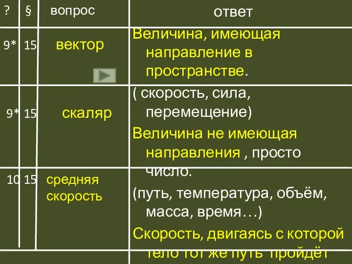 ? § вопрос 9* 15 вектор 9* 15 скаляр 10 15