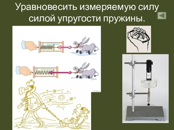 Уравновесить измеряемую силу силой упругости пружины.