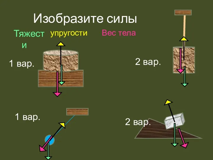 Изобразите силы Тяжести упругости Вес тела 1 вар. 1 вар. 2 вар. 2 вар.