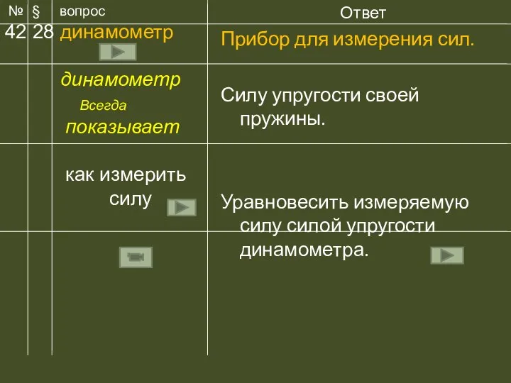 Ответ Прибор для измерения сил. Силу упругости своей пружины. Уравновесить измеряемую