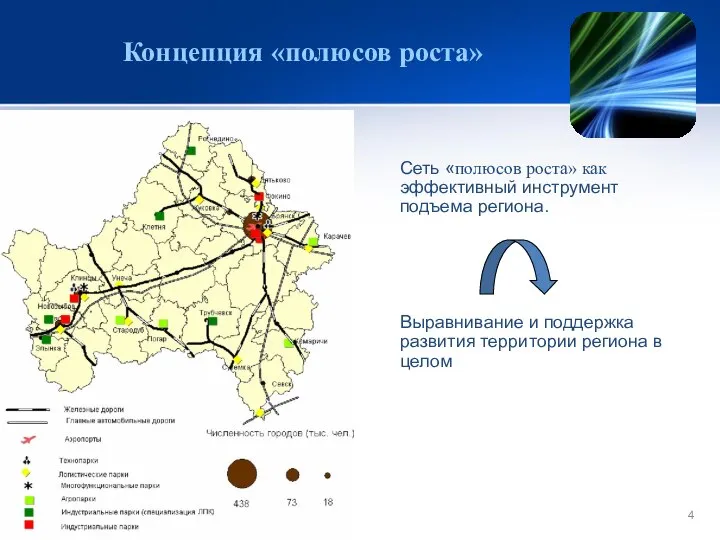 Концепция «полюсов роста» Сеть «полюсов роста» как эффективный инструмент подъема региона.