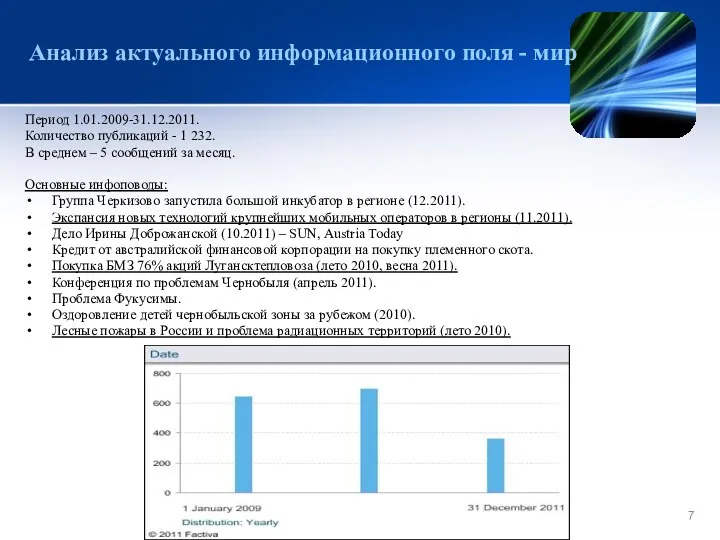 Анализ актуального информационного поля - мир Период 1.01.2009-31.12.2011. Количество публикаций -