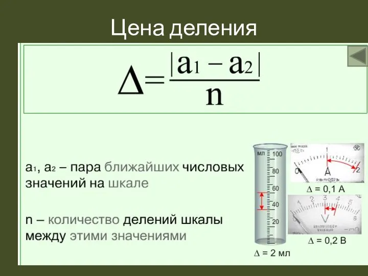 Цена деления