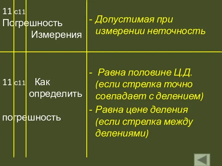 11 с11 Погрешность Измерения 11 с11 Как определить погрешность Допустимая при