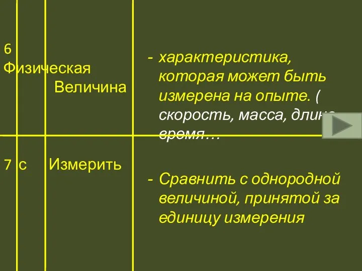 6 Физическая Величина 7 с Измерить характеристика, которая может быть измерена