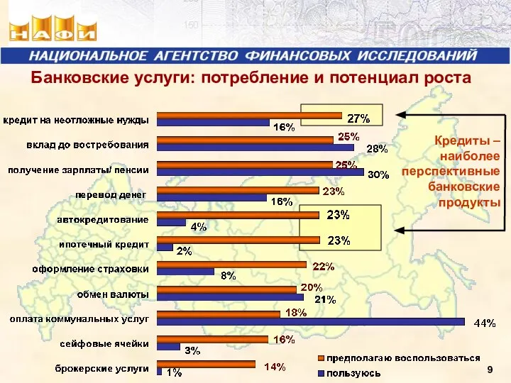 Банковские услуги: потребление и потенциал роста Кредиты – наиболее перспективные банковские продукты