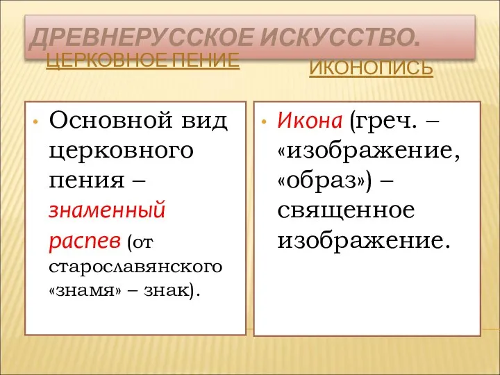 ДРЕВНЕРУССКОЕ ИСКУССТВО. ЦЕРКОВНОЕ ПЕНИЕ ИКОНОПИСЬ Основной вид церковного пения – знаменный