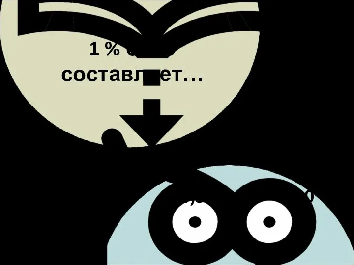 1 % от 30 составляет… 0,3 3 30 0,03 0,003