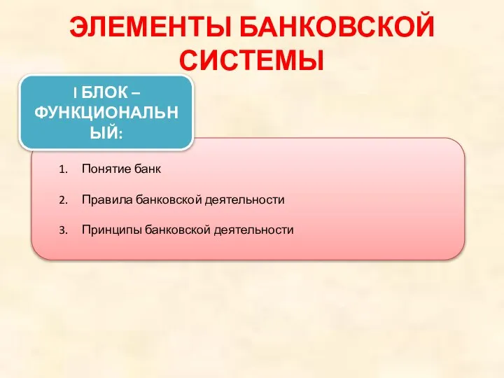 ЭЛЕМЕНТЫ БАНКОВСКОЙ СИСТЕМЫ Понятие банк Правила банковской деятельности Принципы банковской деятельности I БЛОК – ФУНКЦИОНАЛЬНЫЙ: