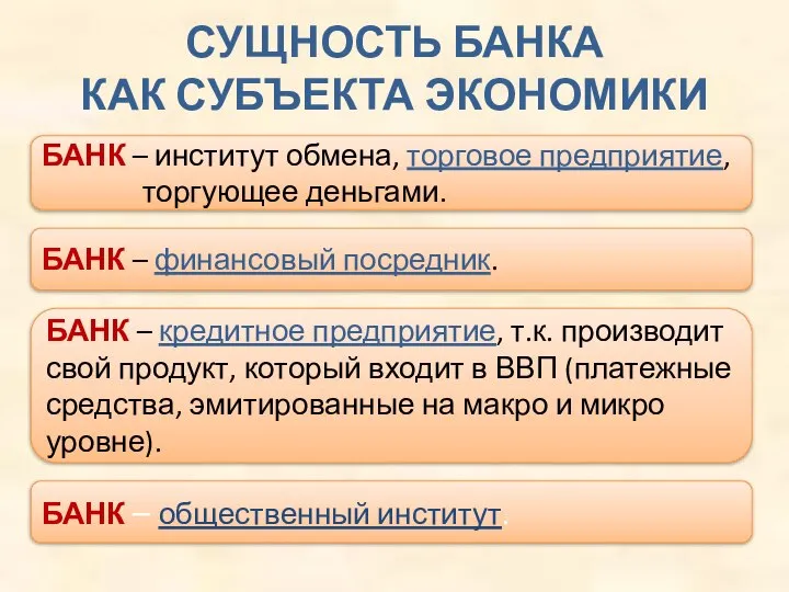 СУЩНОСТЬ БАНКА КАК СУБЪЕКТА ЭКОНОМИКИ БАНК – институт обмена, торговое предприятие,