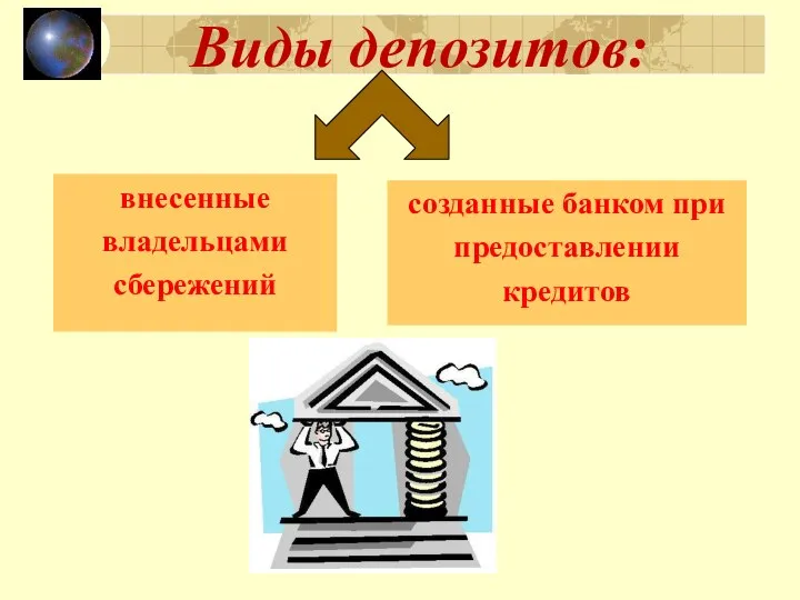 Виды депозитов: внесенные владельцами сбережений созданные банком при предоставлении кредитов