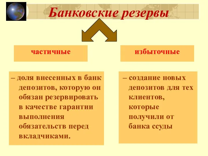 Банковские резервы частичные избыточные – доля внесенных в банк депозитов, которую