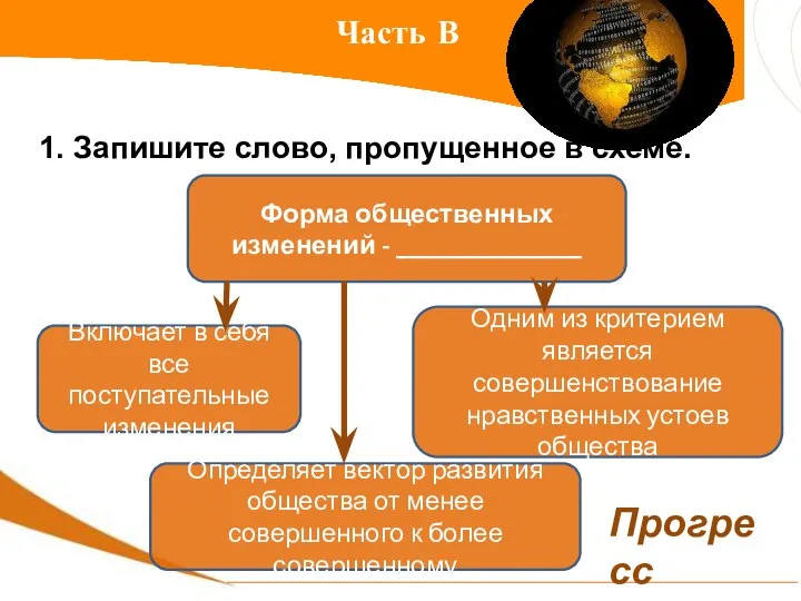 Часть В 1. Запишите слово, пропущенное в схеме. Прогресс Форма общественных