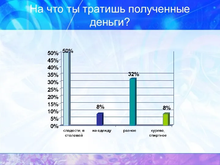 На что ты тратишь полученные деньги?