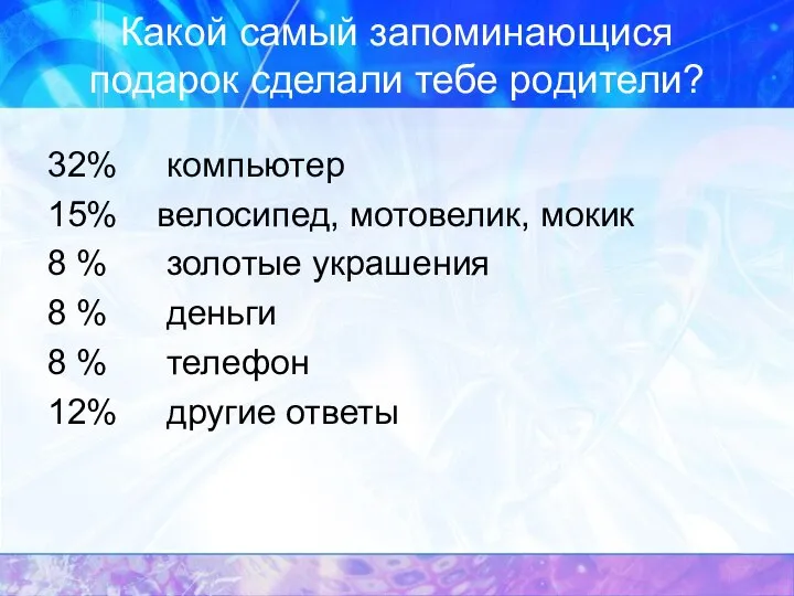 Какой самый запоминающися подарок сделали тебе родители? 32% компьютер 15% велосипед,