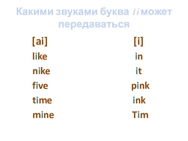 Какими звуками буква Ii может передаваться [ai] [i] like in nike