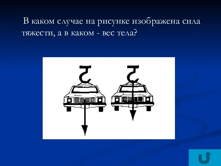 В каком случае на рисунке изображена сила тяжести, а в каком - вес тела?