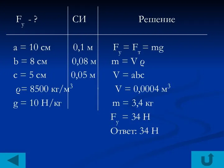 Fу - ? СИ Решение а = 10 см 0,1 м