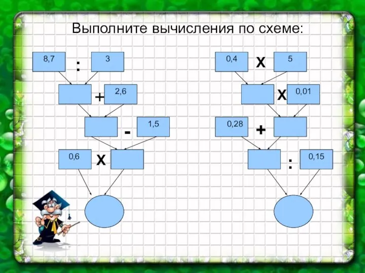 Выполните вычисления по схеме: 8,7 3 2,6 1,5 0,6 0,4 5