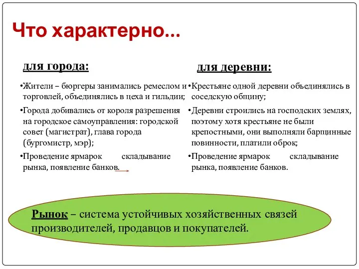 Что характерно... для города: для деревни: Жители – бюргеры занимались ремеслом