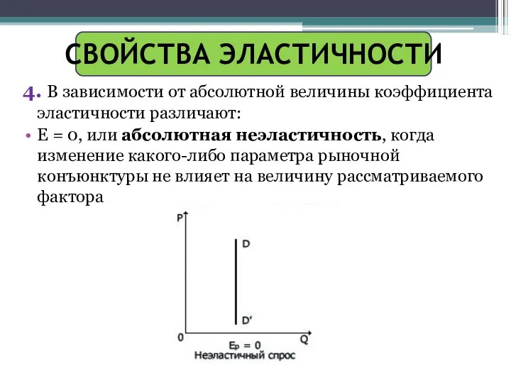 СВОЙСТВА ЭЛАСТИЧНОСТИ 4. В зависимости от абсолютной величины коэффициента эластичности различают: