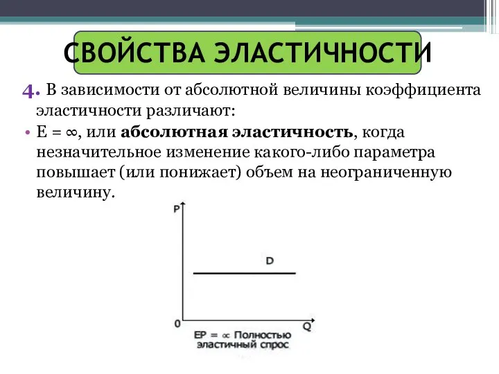 СВОЙСТВА ЭЛАСТИЧНОСТИ 4. В зависимости от абсолютной величины коэффициента эластичности различают: