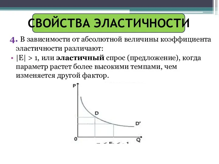 СВОЙСТВА ЭЛАСТИЧНОСТИ 4. В зависимости от абсолютной величины коэффициента эластичности различают: