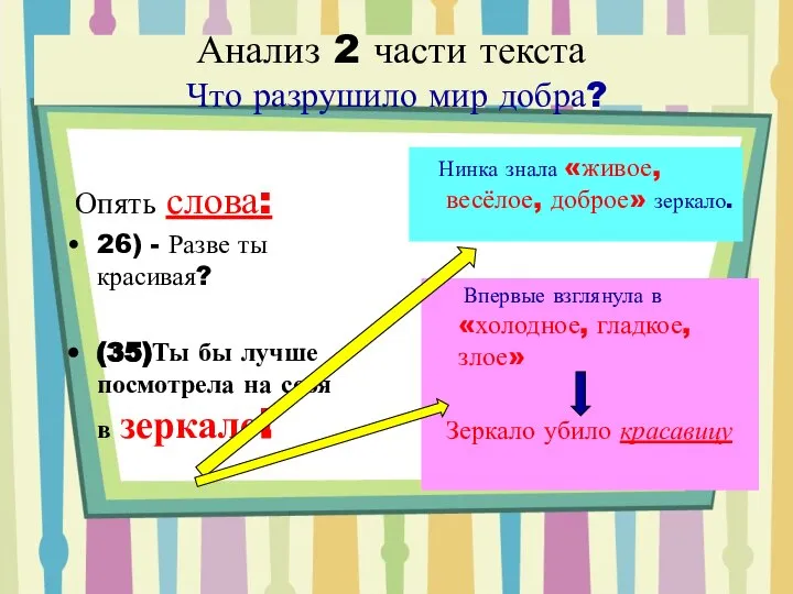 Анализ 2 части текста Что разрушило мир добра? Опять слова: 26)