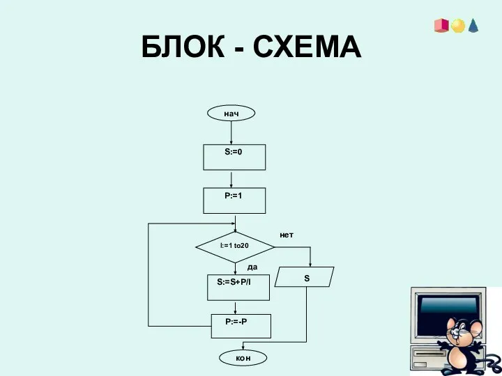 БЛОК - СХЕМА нач кон P:=-P I:=1 to20 S:=0 S P:=1 S:=S+P/I да нет