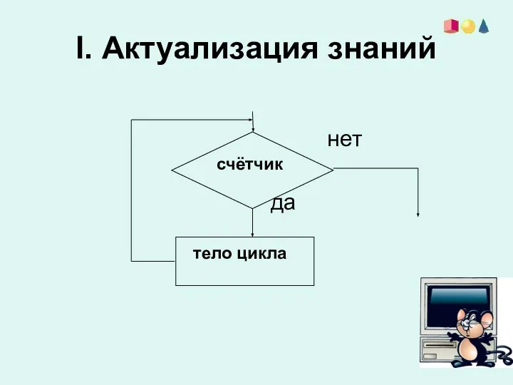 I. Актуализация знаний нет да тело цикла счётчик