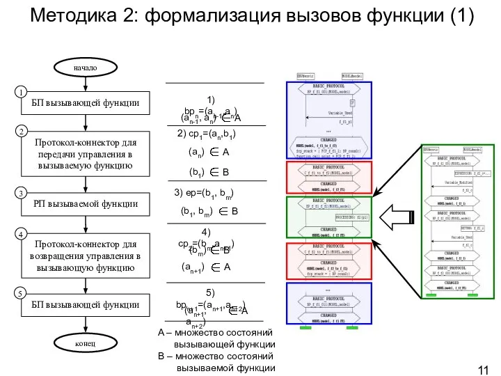 Методика 2: формализация вызовов функции (1) начало конец БП вызывающей функции