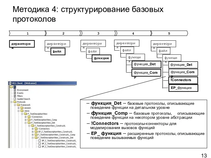 – функция_Det – базовые протоколы, описывающие поведение функции на детальном уровне