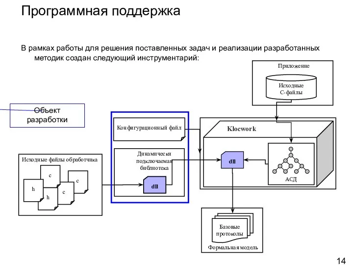 В рамках работы для решения поставленных задач и реализации разработанных методик