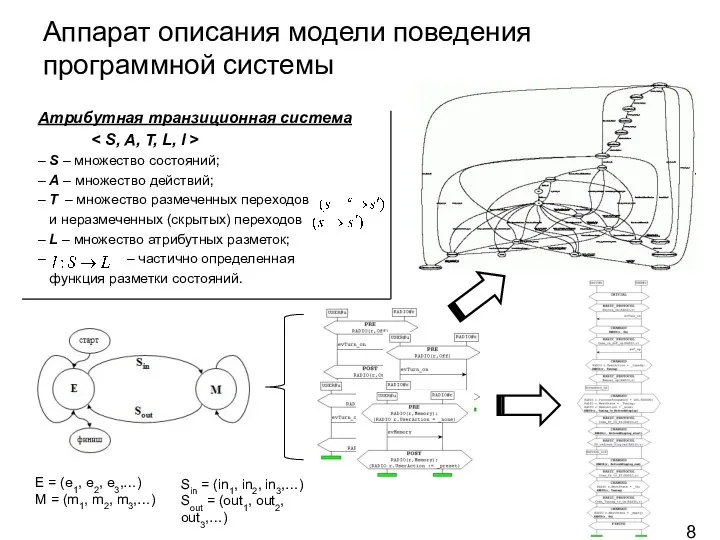 Атрибутная транзиционная система – S – множество состояний; – А –