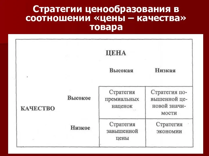 Стратегии ценообразования в соотношении «цены – качества» товара