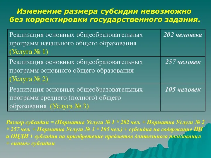 Размер субсидии = (Норматив Услуги № 1 * 202 чел. +