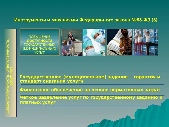 Инструменты и механизмы Федерального закона №83-ФЗ (3) Четкое разделение услуг по