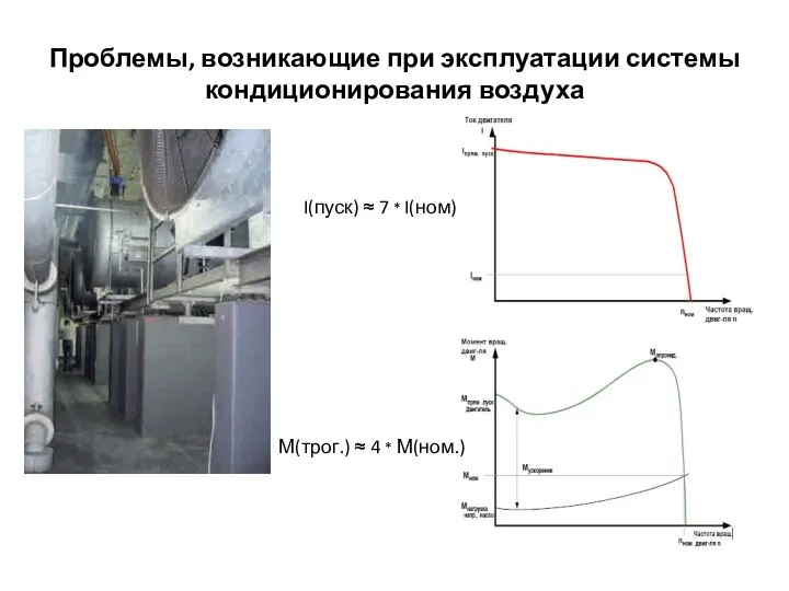 Проблемы, возникающие при эксплуатации системы кондиционирования воздуха I(пуск) ≈ 7 *