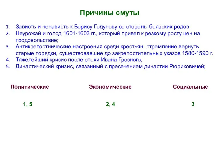 Причины смуты Зависть и ненависть к Борису Годунову со стороны боярских