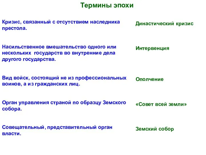 Династический кризис Интервенция Ополчение «Совет всей земли» Земский собор Кризис, связанный