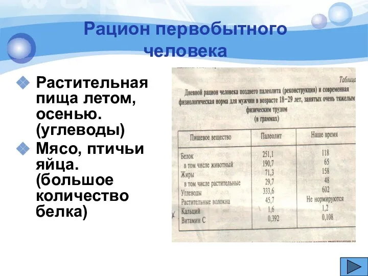 Рацион первобытного человека Растительная пища летом, осенью. (углеводы) Мясо, птичьи яйца. (большое количество белка)