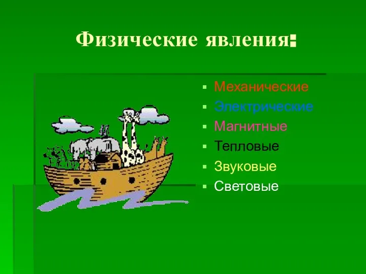 Физические явления: Механические Электрические Магнитные Тепловые Звуковые Световые