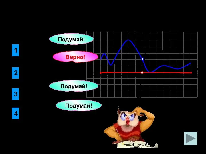 1 4 3 [0; 5] Функция у = f(x) задана графиком.