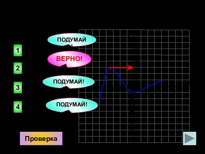 Функция у = f(x) задана графиком. Найдите наибольшее значение функции. 1