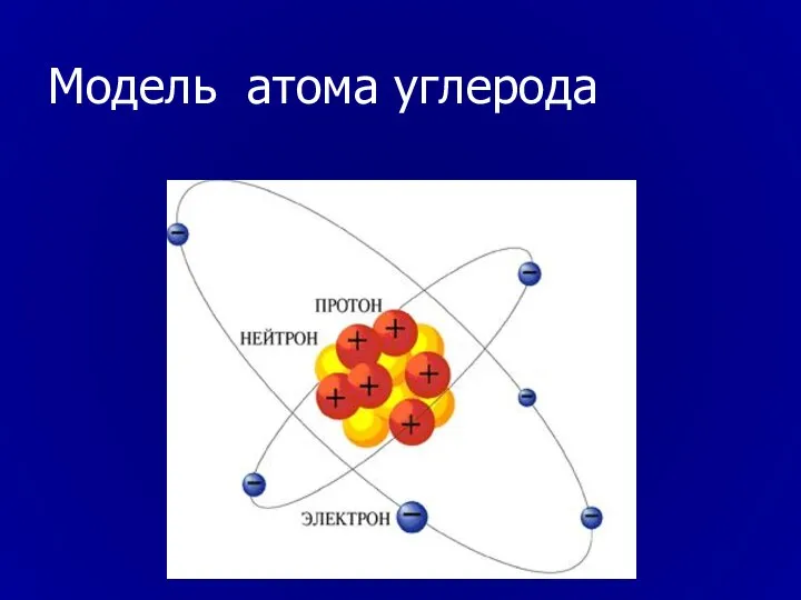 Модель атома углерода