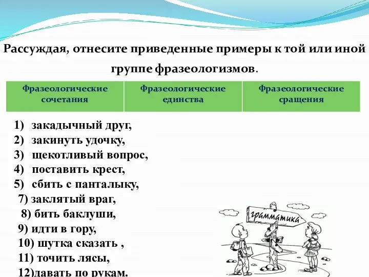 Рассуждая, отнесите приведенные примеры к той или иной группе фразеологизмов. закадычный